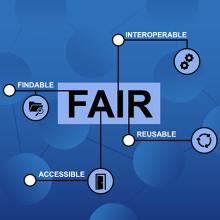 This image depicts the FAIR principles within a blue rectangle overlaid across Earth. At its center is a smaller, lighter blue rectangle with the word FAIR inside of it. Surrounding the center of the image and starting from the upper left and moving counterclockwise around the image are the words “findable” with an icon of a folder and magnifying glass; “accessible” with an icon of an open door; “reusable” with a circular recycling-style symbol; and “interoperable” with a graphic of two meshing gears.