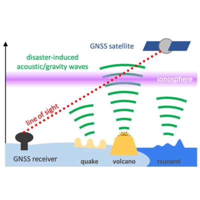 This webinar thumbnail image shows disaster induced gravity/acoustic waves in the ionosphere can be detected by GNSS data.  