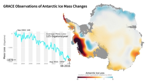 Antarctic Ice Mass