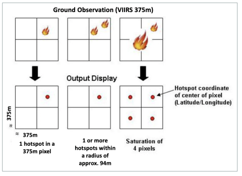 VIIRS_375m_fire_ground_observation