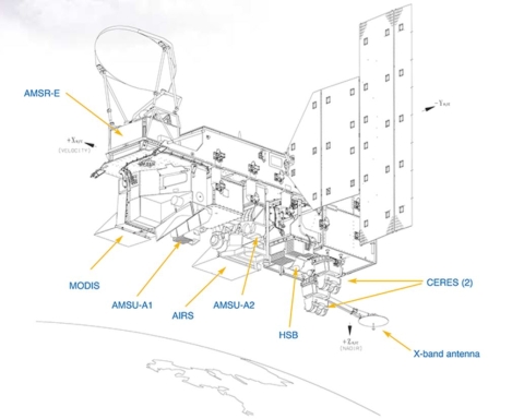 AQUA Satellite