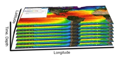 Layers of GIS imagery showing X, Y, Z axies.