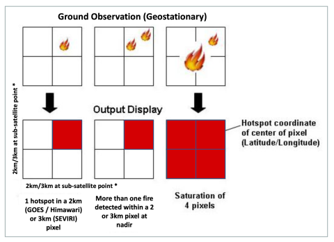 Image representation of the difference between ground observation and output display of fires from geostationary satellites.