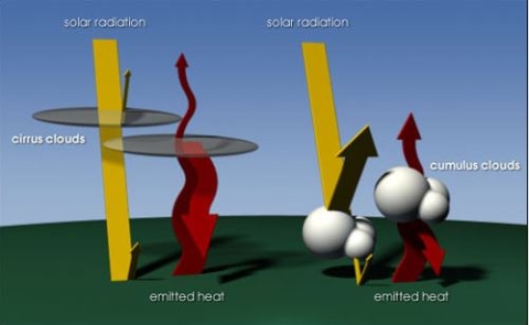 Graphic depicting Earth's energy balance