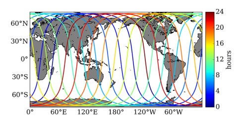 A map of the world of the shows the path and time of day SWOT will pass over locations across Earth. The left side of the rectangular image shows a scale of latitude ranging from 60-degrees North at the top to 60-degrees South at the bottom. The bottom of the image from left to right show longitude from 0-degrees to 60-degrees West. The right side of the image shows a time of day range beginning with hour zero at the bottom and hour 24 at the top.