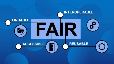 This image depicts the FAIR principles within a blue rectangle overlaid across Earth. At its center is a smaller, lighter blue rectangle with the word FAIR inside of it. Surrounding the center of the image and starting from the upper left and moving counterclockwise around the image are the words “findable” with an icon of a folder and magnifying glass; “accessible” with an icon of an open door; “reusable” with a circular recycling-style symbol; and “interoperable” with a graphic of two meshing gears.