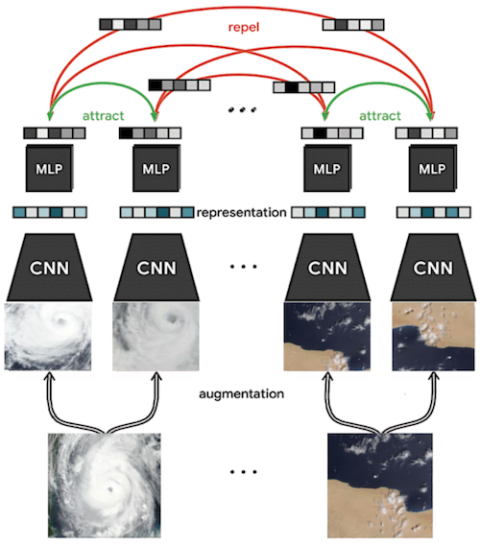 Image demonstrating SSL using an image of a hurricane (left image) and an image of a desert coastal area (right image).