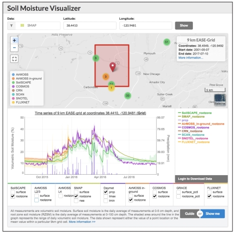 ORNL DAAC Soil Moisture Visualizer