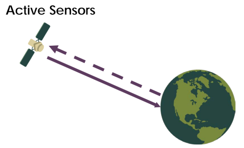 Active Sensors Image