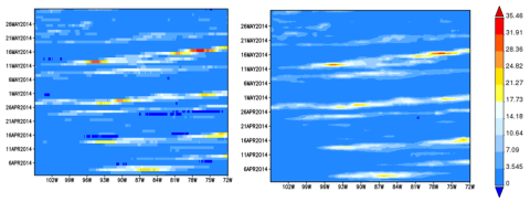 Comparison of Hovmoller discrete pixel display vs. contoured output.