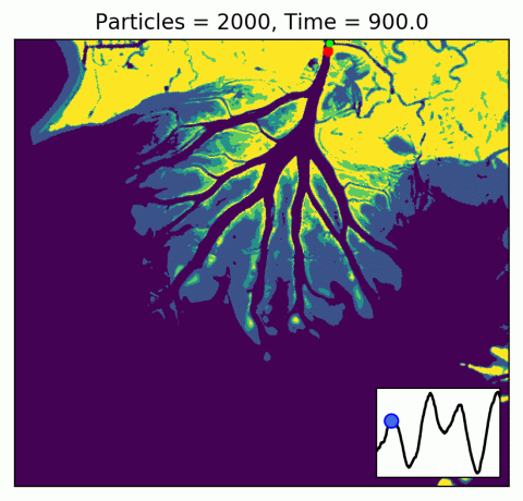 Model output showing particle flow from the Wax Lake Delta. Developed through a python package from Hariharan et al., (2020). dorado: A Python package for simulating passive particle transport in shallow-water flows. Journal of Open Source Software, 5(54), 2585, https://doi.org/10.21105/joss.... Credit: NASA's Jet Propulsion Laboratory