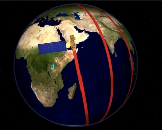 Aqua satellite orbit illustrating polar orbital track.