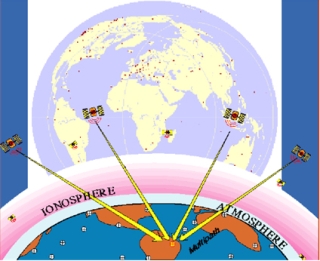 Diagram of a GNSS system showing satellites and ground sensors