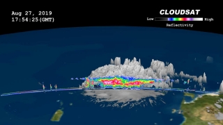 Image of storm clouds showing a vertical slice through the clouds with colors indicating cloud tops.