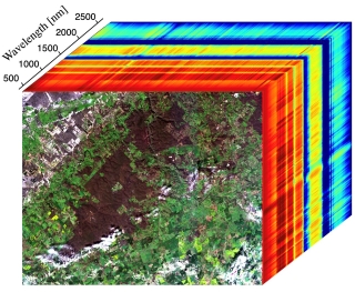 This image shows the first measurements taken by EMIT on July 27, 2022, as it passed over Western Australia. The front image shows a mix of materials, including exposed soil (brown), vegetation (dark green), agricultural fields (light green), a small river, and clouds. The rainbow colors extending behind the front image are the spectral fingerprints in different colors from corresponding spots within it.