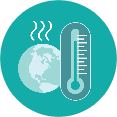 Climate Indicators