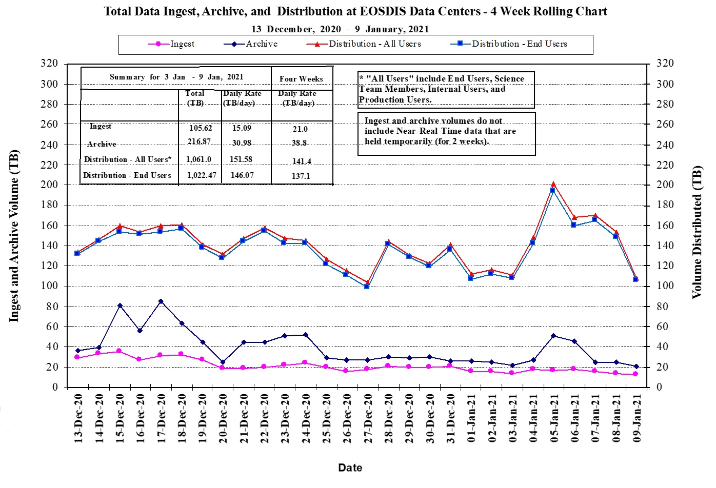 EOSDIS Metrics 1-14-21