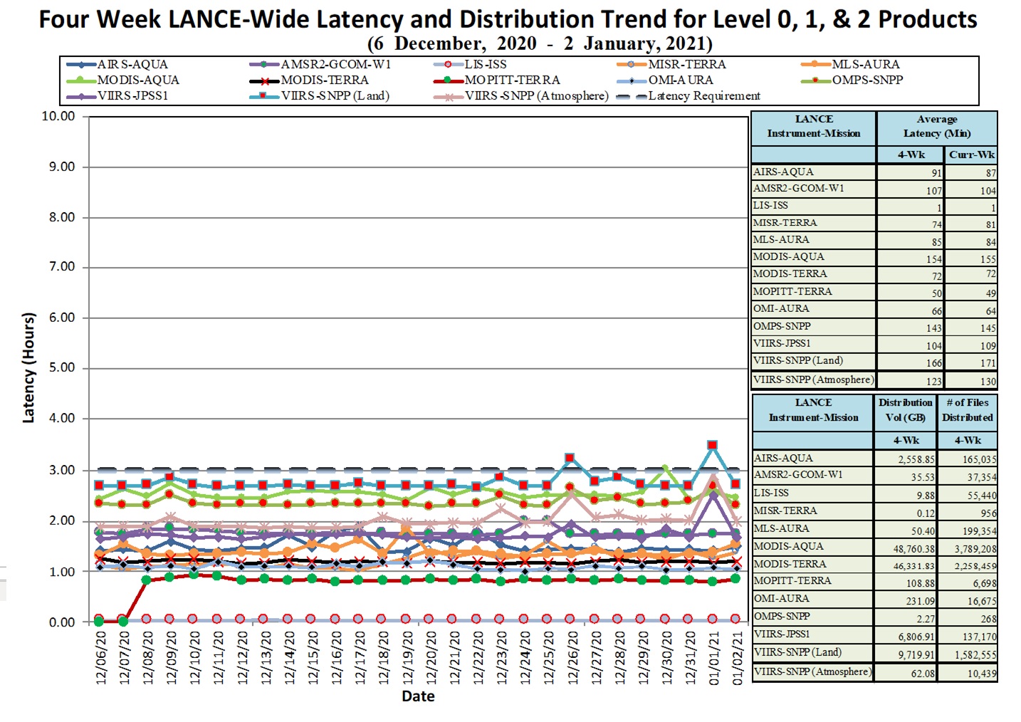 LANCE Metrics 1 1-07-2021