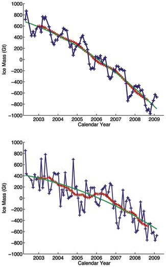 Data images showing ice loss in Greenland and Antarctica