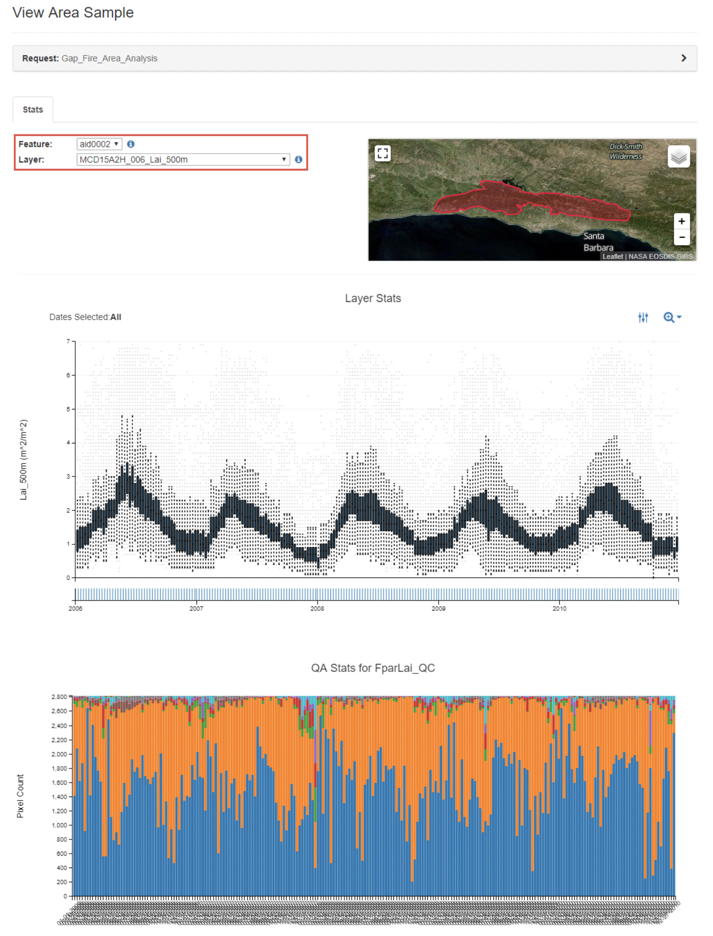 Interpreting Results in AppEEARS