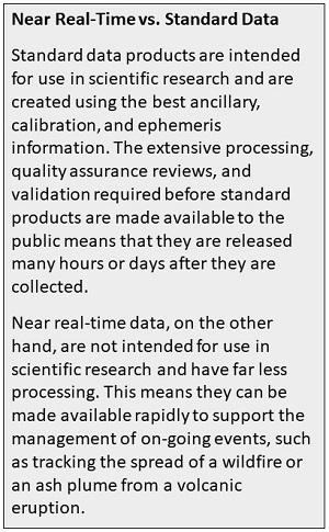 Sidebar explaining the difference between near real-time data and standard data products.