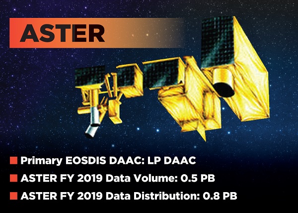Image of the ASTER instrument with the word