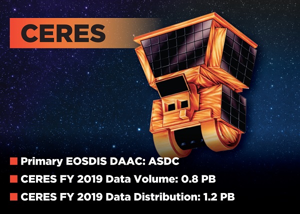 Image showing CERES instrument with the word