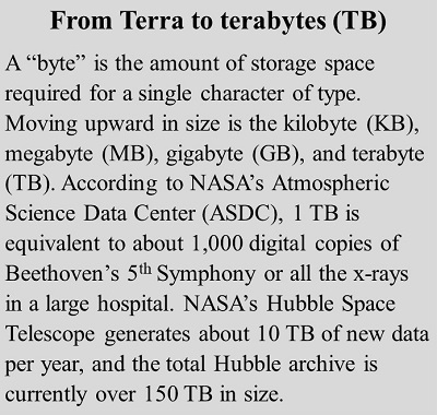 How much data are in a terabyte?