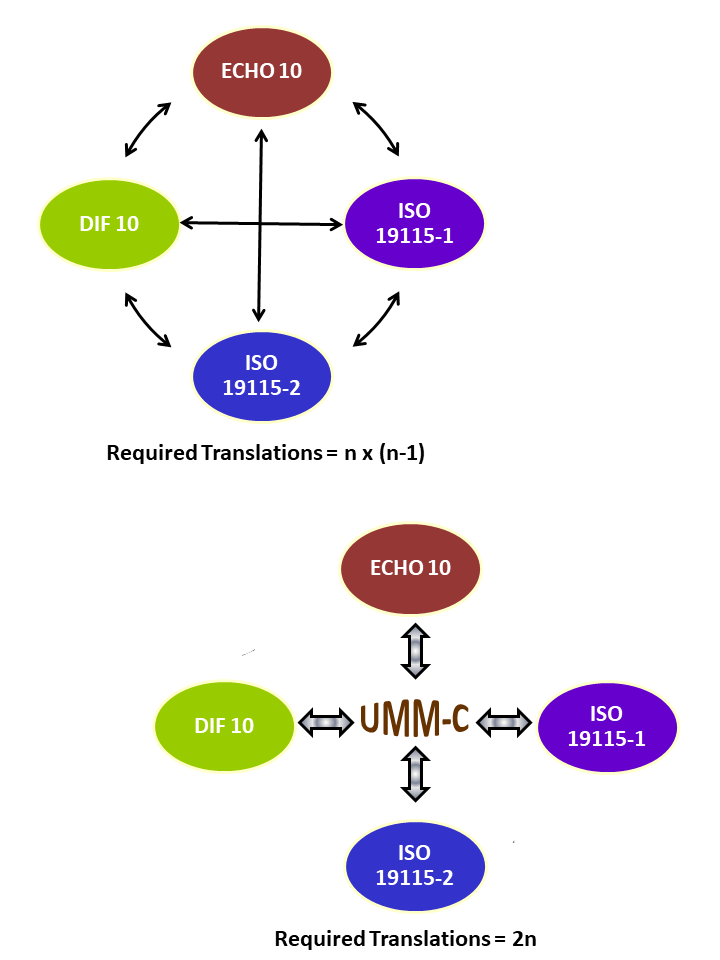 Umm Model Benefits - V 2