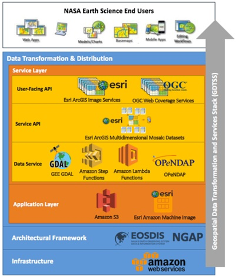 Illustration of WCS architecture.