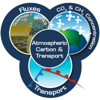 Logo for the Atmospheric Carbon & Transport project