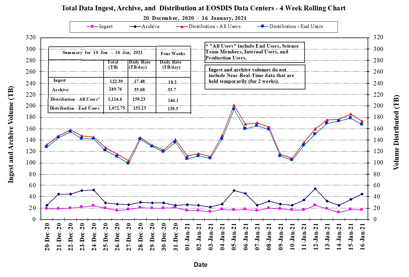 EOSDIS Metrics 1-14-21