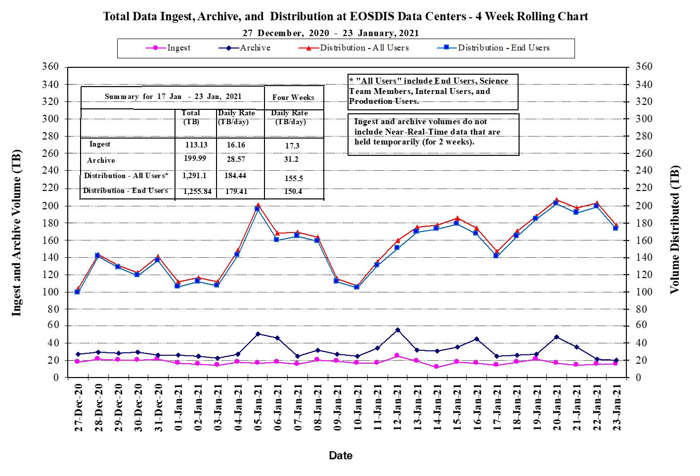 EOSDIS Metrics 1-14-21