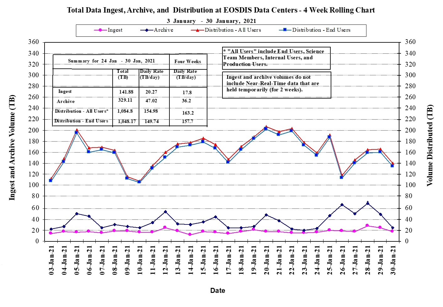 EOSDIS Metrics 1-14-21