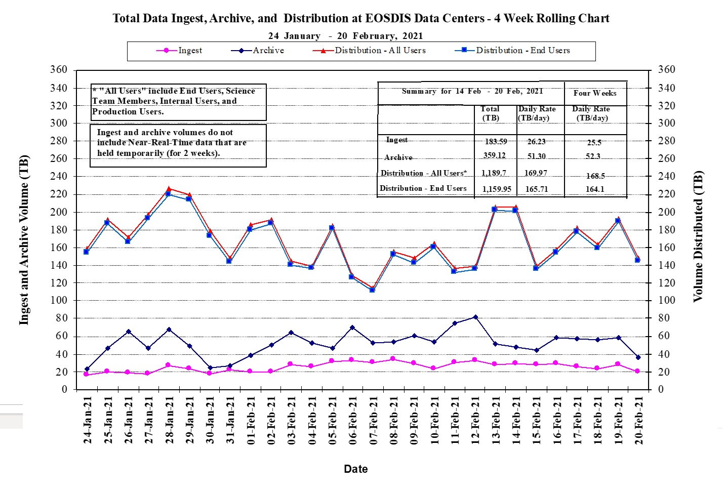 EOSDIS Metrics 1-14-21