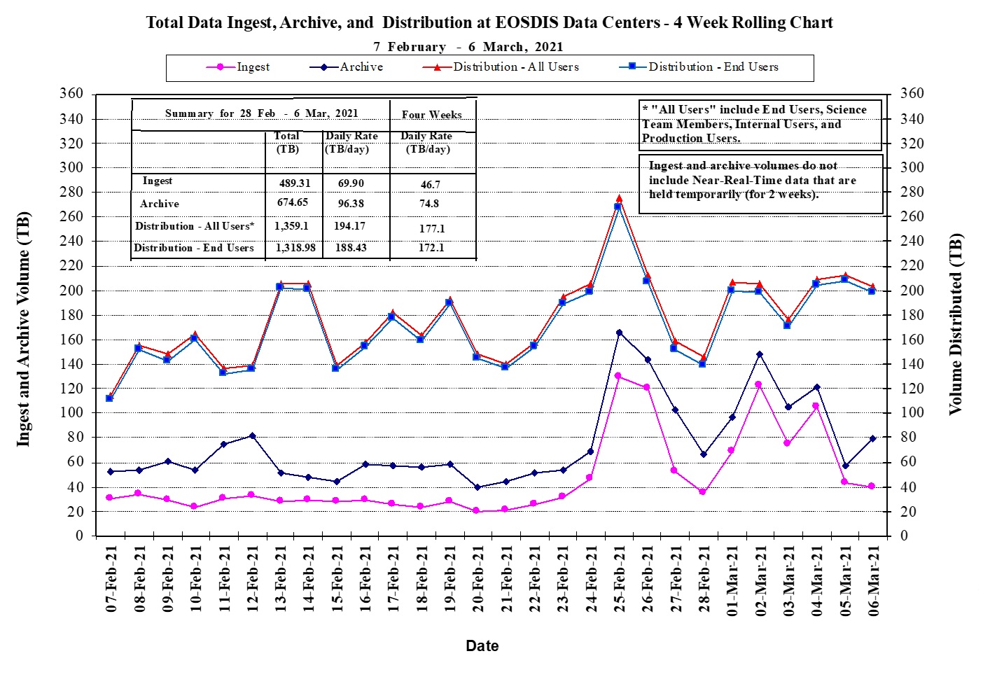 EOSDIS Metrics 1-14-21