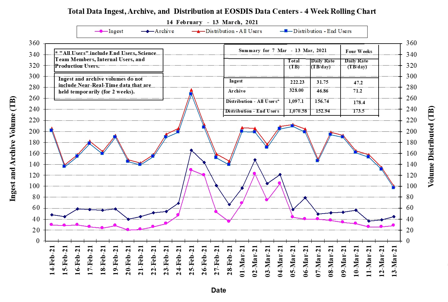 EOSDIS Metrics 1-14-21