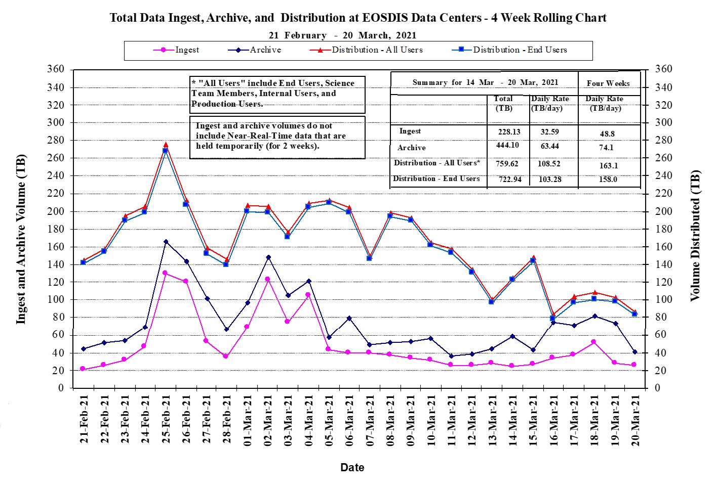 EOSDIS Metrics 1-14-21