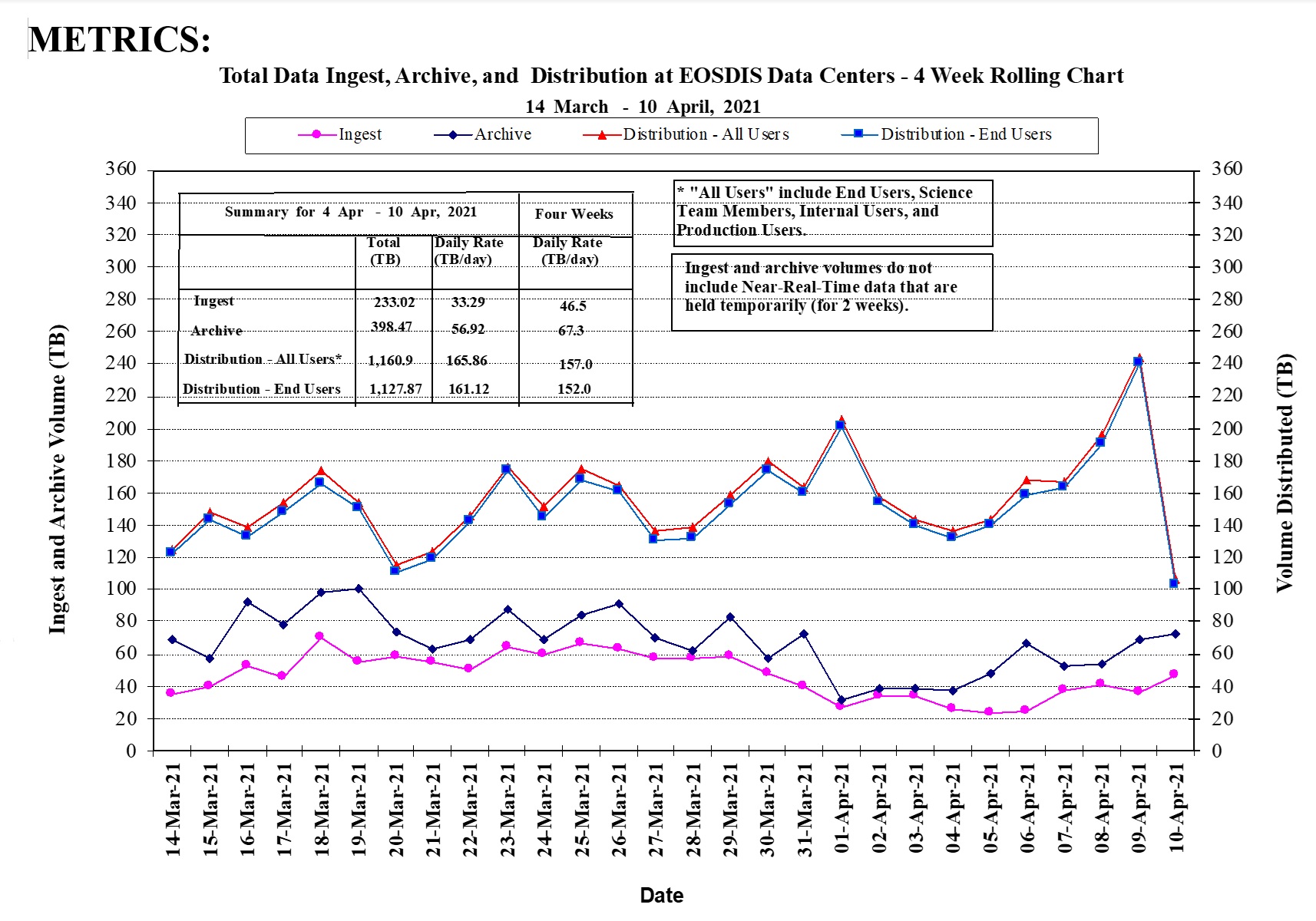 EOSDIS Metrics 1-14-21