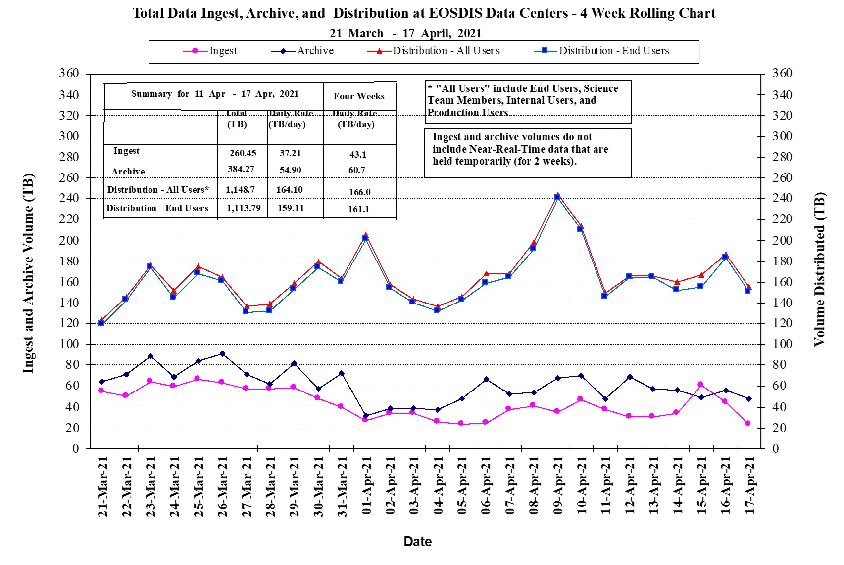 EOSDIS Metrics 1-14-21
