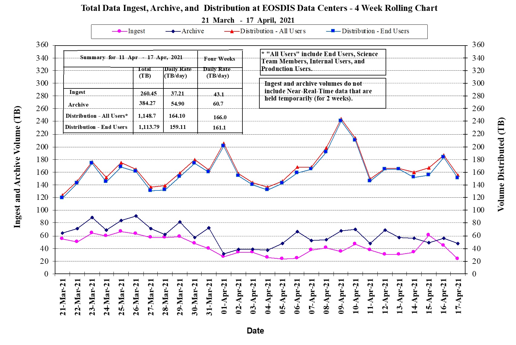 EOSDIS Metrics 1-14-21