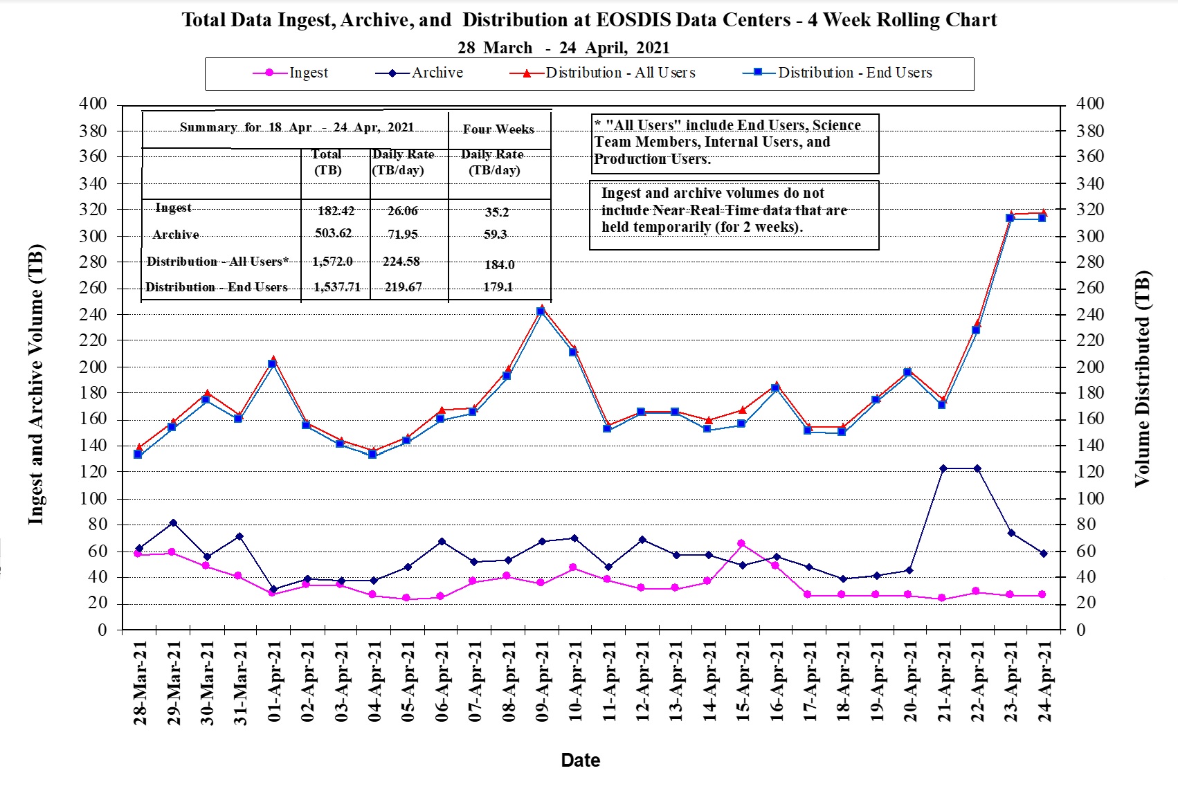 EOSDIS Metrics 1-14-21