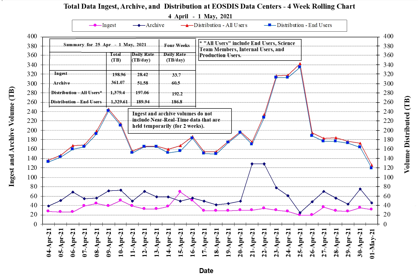 EOSDIS Metrics 1-14-21