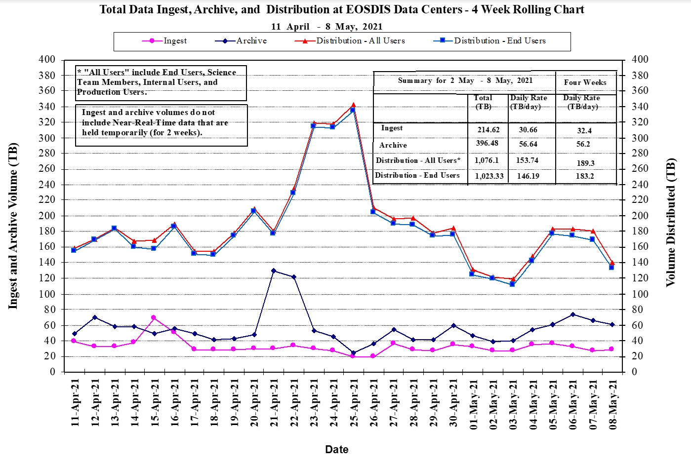 EOSDIS Metrics 1-14-21