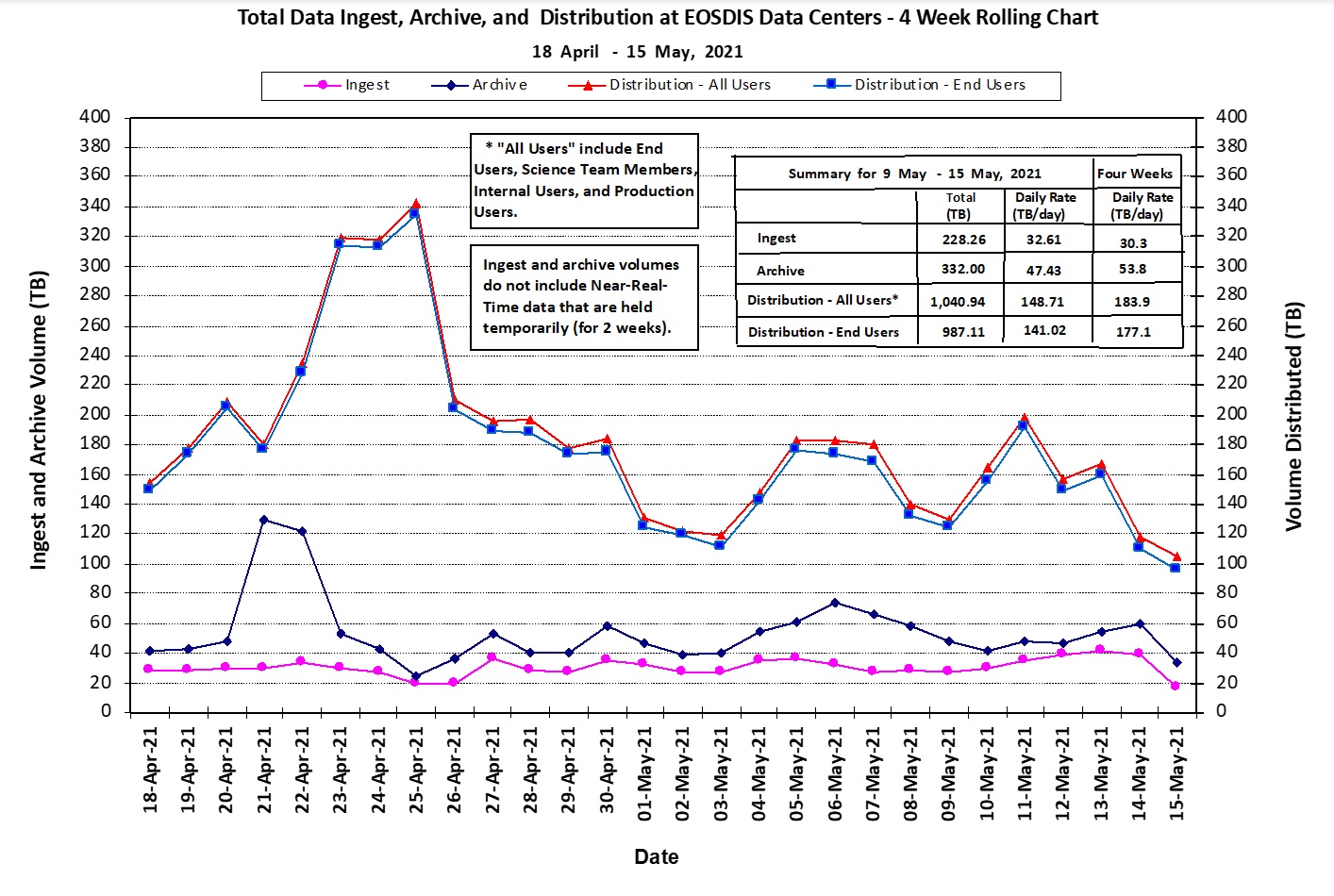 EOSDIS Metrics 1-14-21