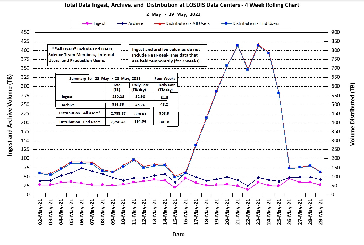 EOSDIS Metrics 1-14-21