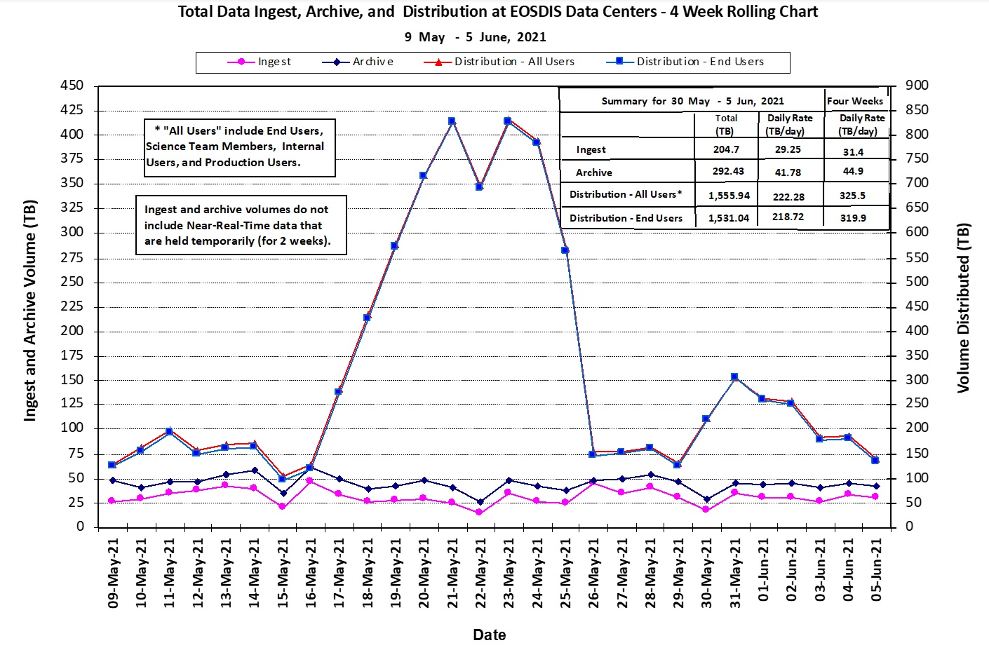 EOSDIS Metrics 1-14-21