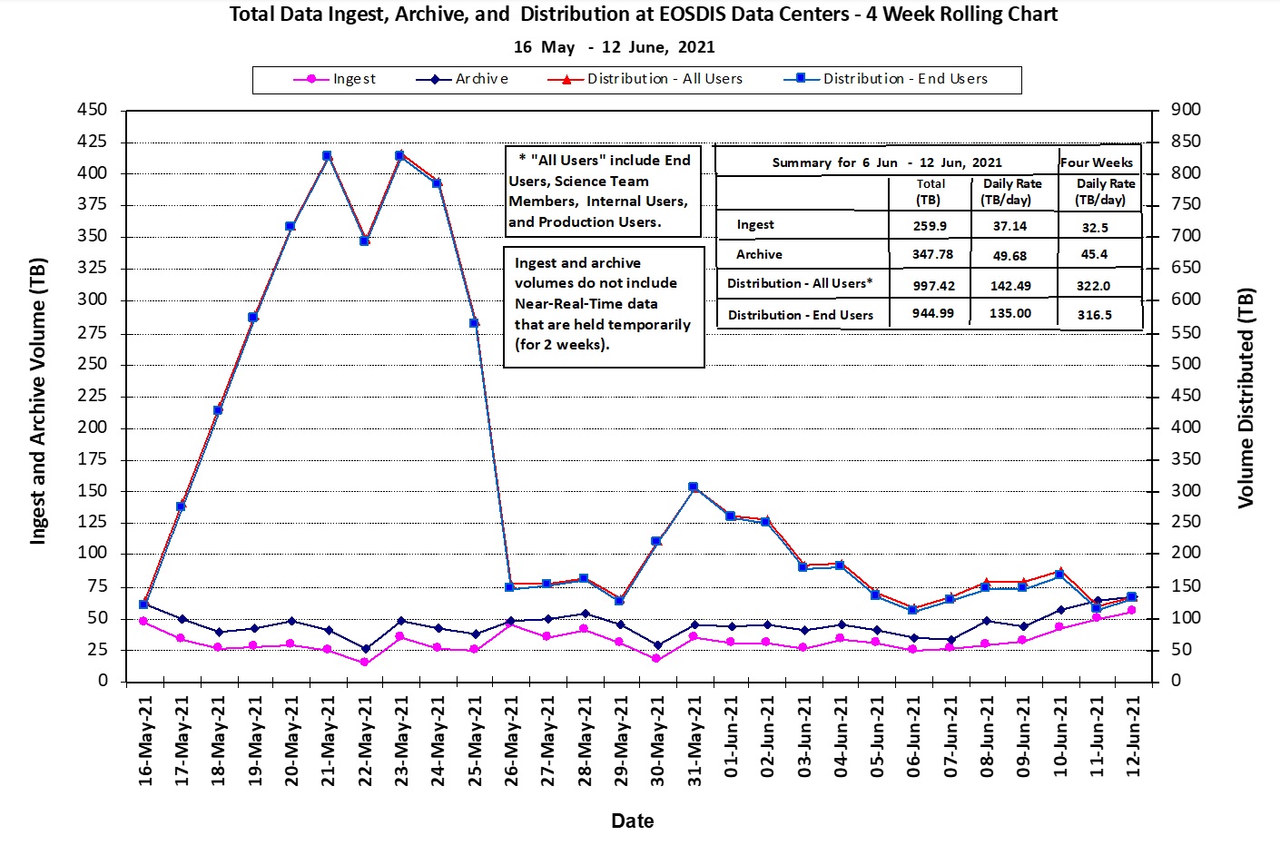 EOSDIS Metrics 1-14-21