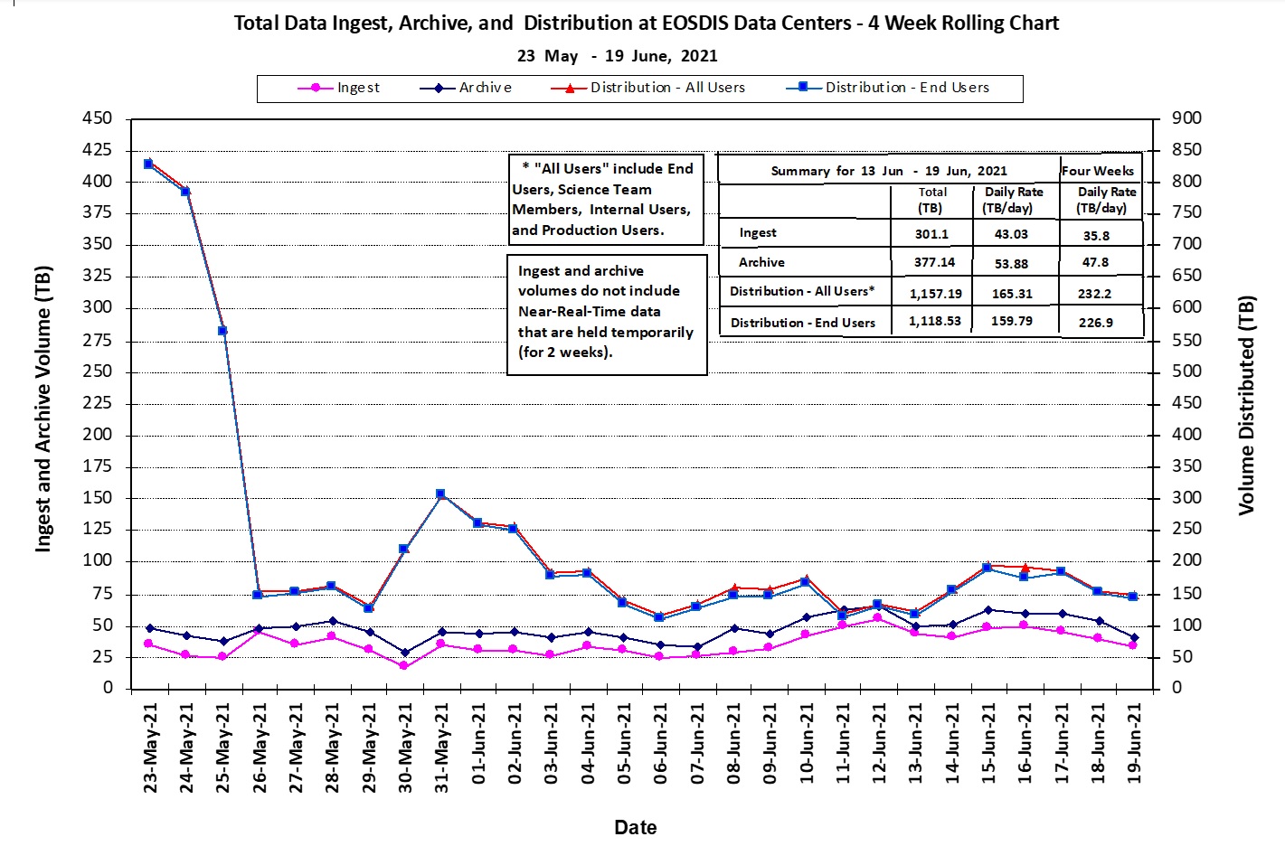 EOSDIS Metrics 1-14-21