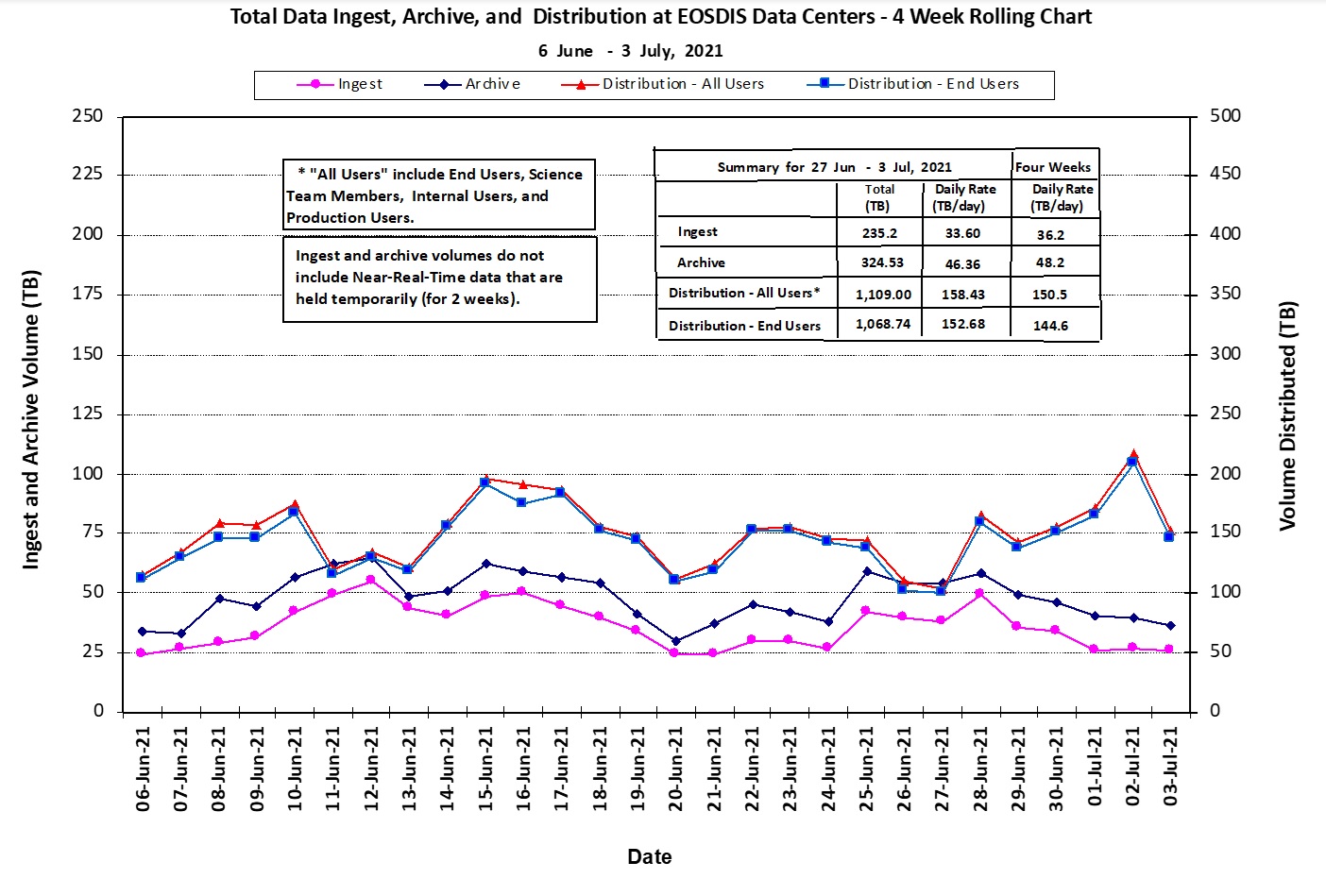 EOSDIS Metrics 1-14-21